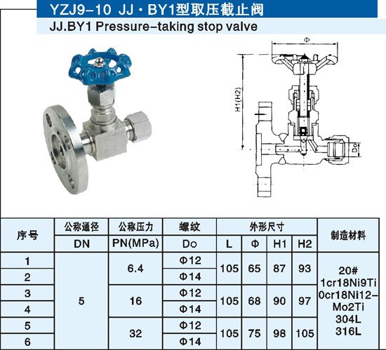 JJBY1-取壓截止(zhi)閥針型閥(fa)