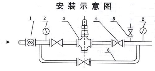 YK43X活塞(sai)式氣體減壓閥(fá)