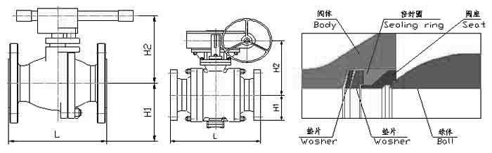 硬密封球閥(fá),固定式硬密封(feng)球閥